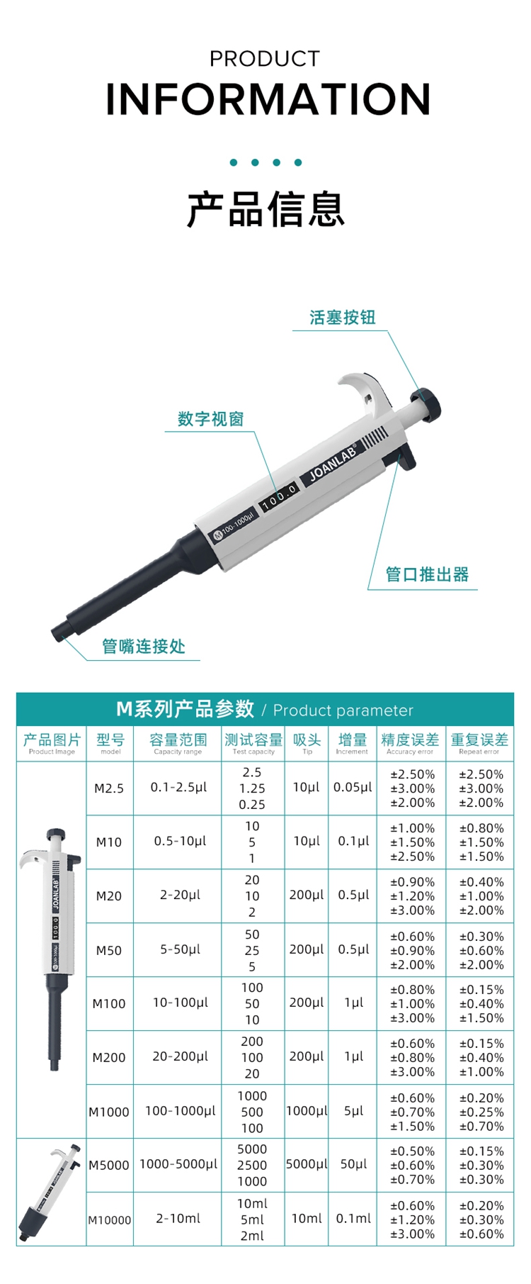 移液器组合-特点_03.jpg