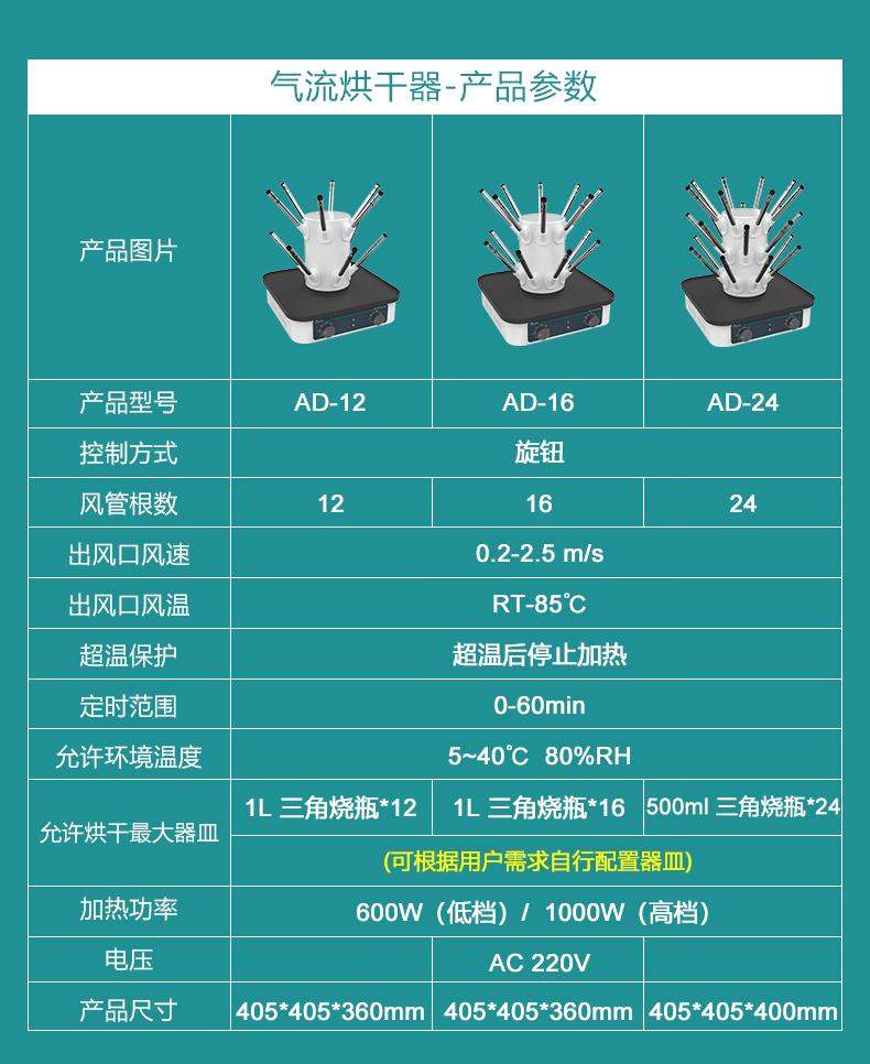 气流烘干器_04.jpg